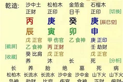 婚姻不好的名字|八字婚姻不顺如何取名 – 婚姻容易不顺的八字